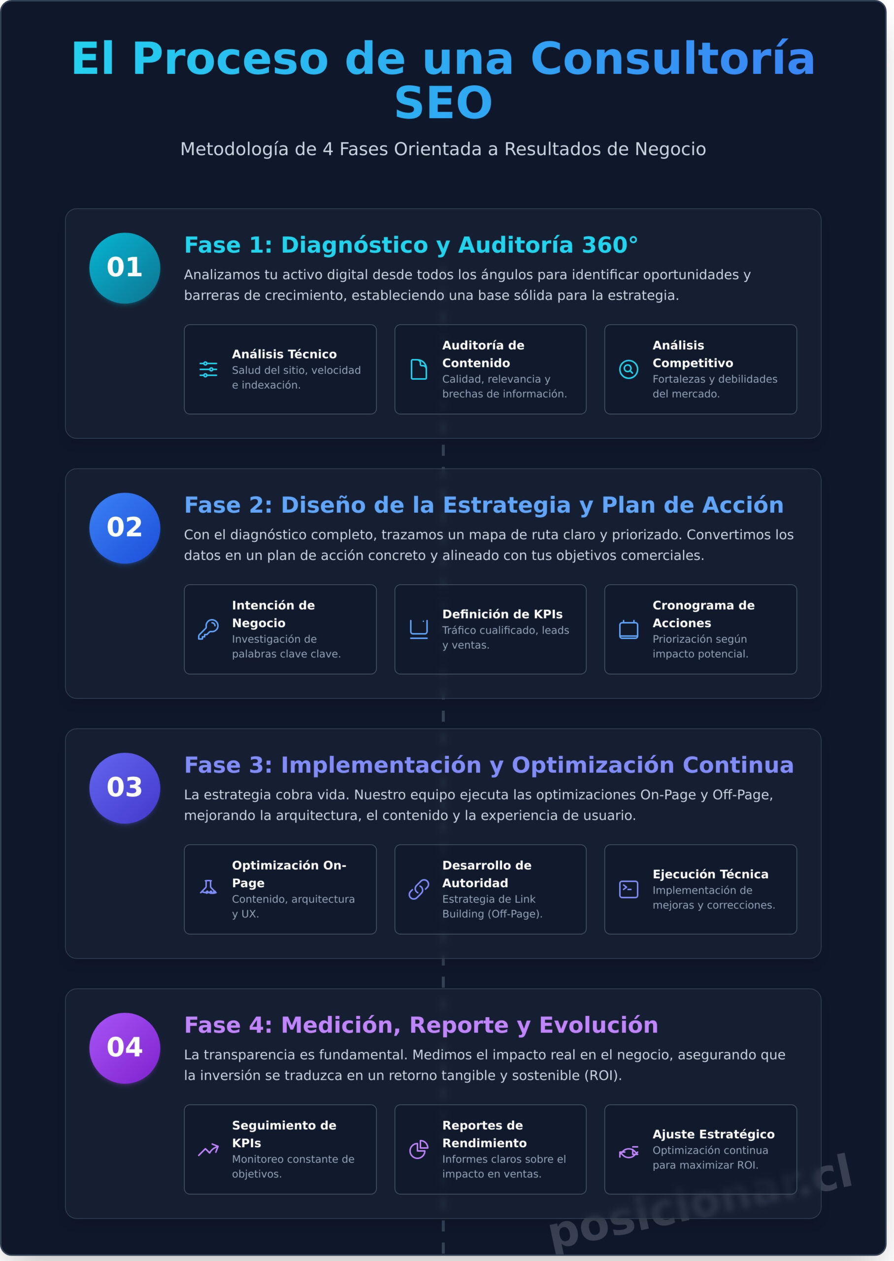 Consultoría SEO para Empresas: La Guía Estratégica para Crecer en Google