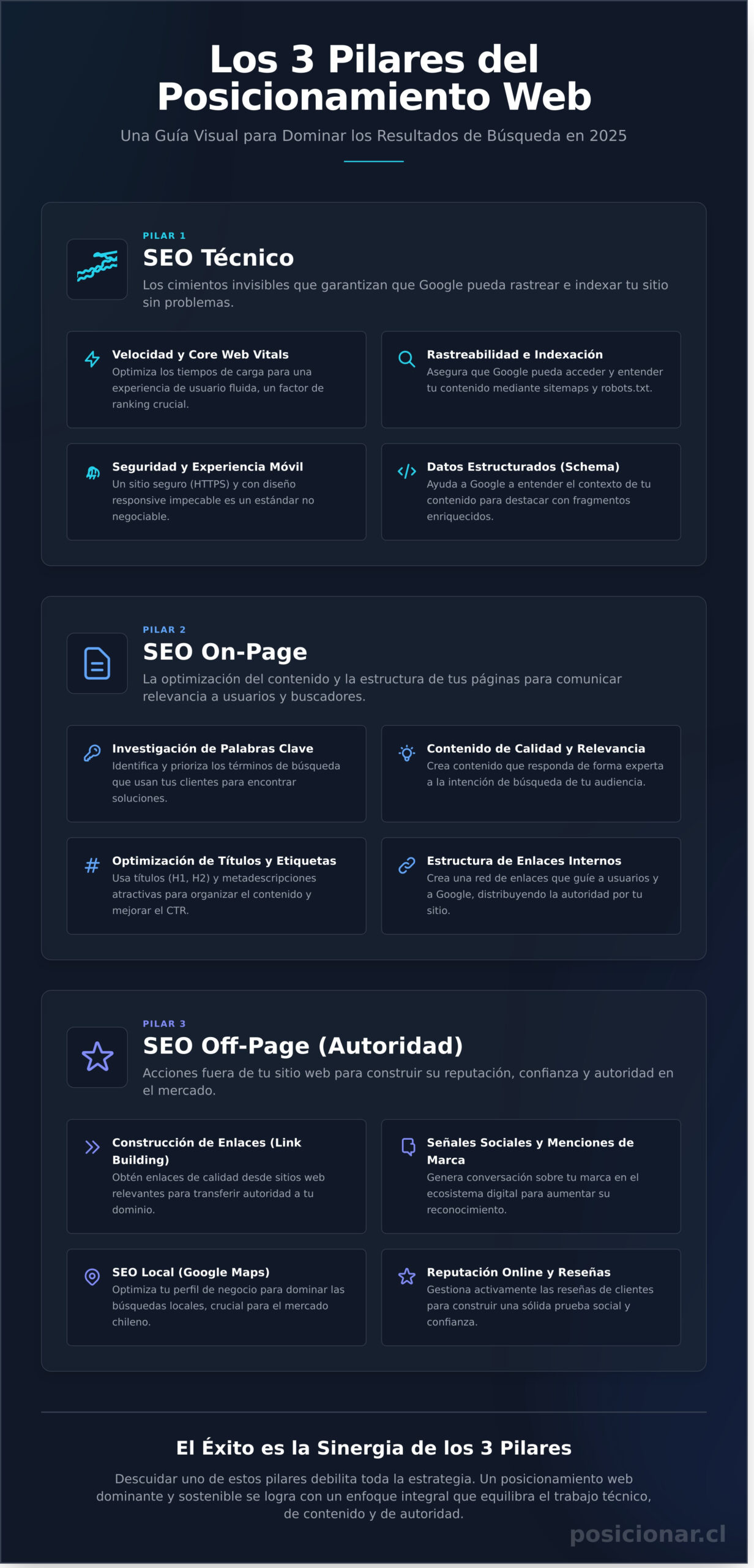 Posicionamiento Web: La Guía Definitiva para Dominar Google en 2026
