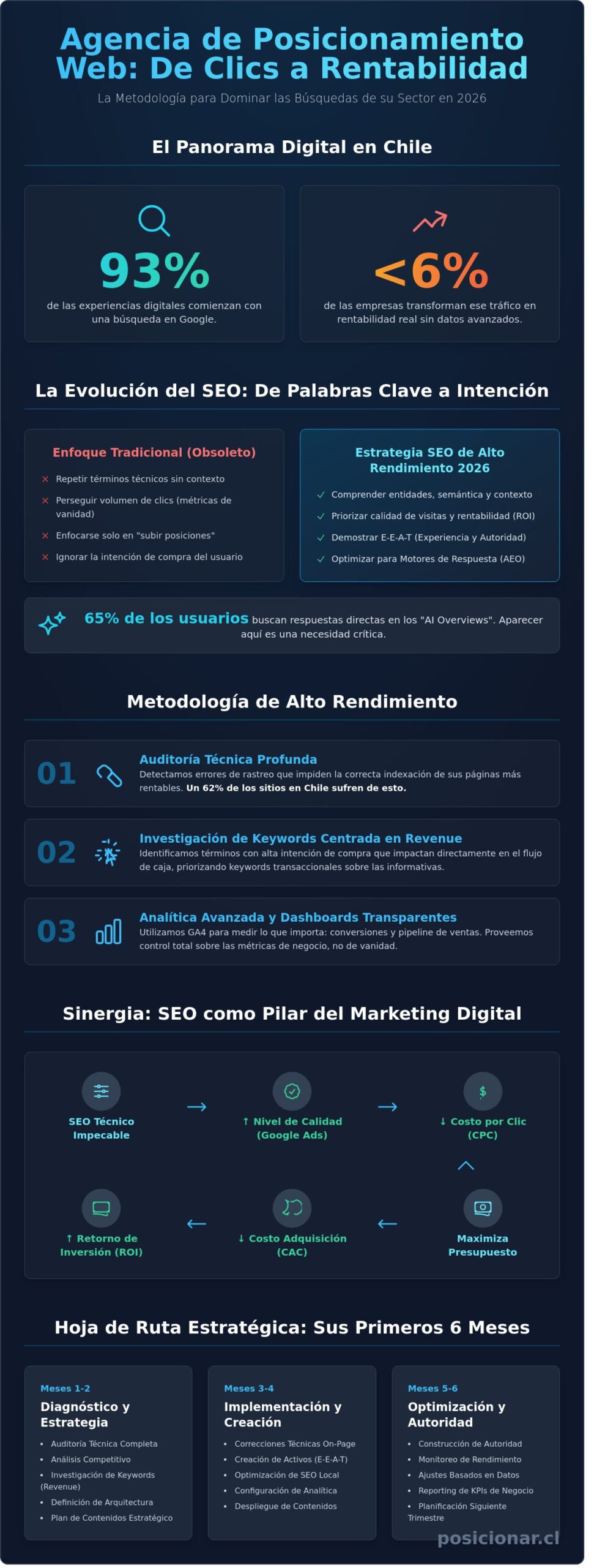 Agencia de posicionamiento web: Cómo elegir un socio estratégico en Chile en 2026