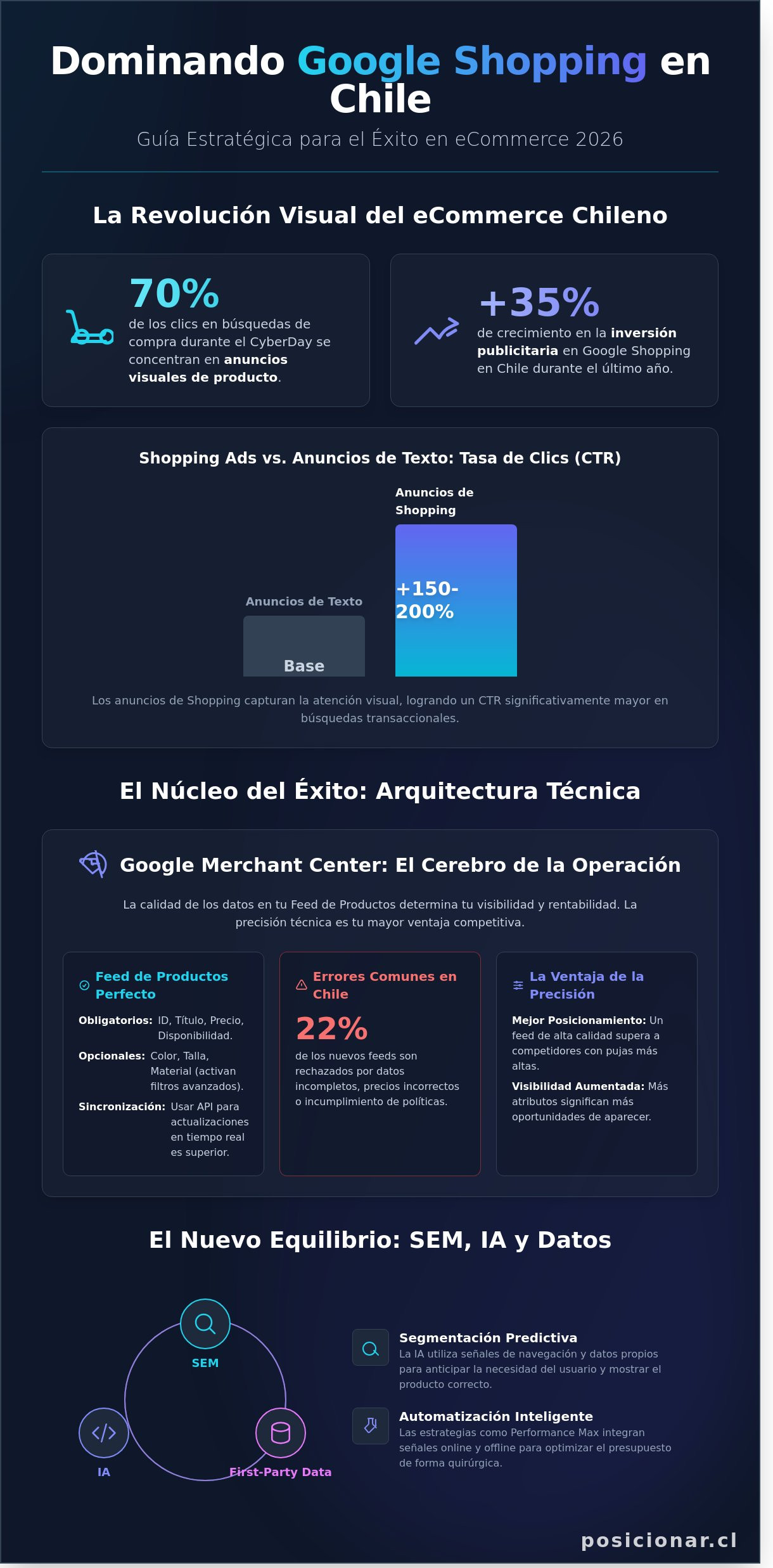Campañas en Google Shopping: Guía Estratégica para eCommerce en Chile 2026