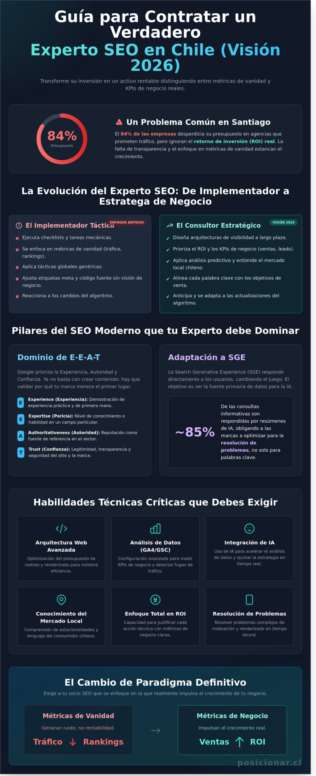 Experto SEO en Chile: Guía Estratégica para Contratar Resultados en 2026