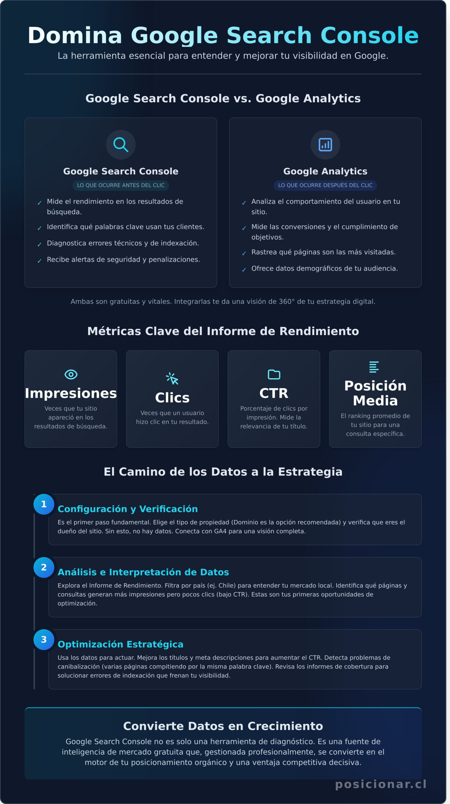 Google Search Console: La guía definitiva para potenciar tu SEO en Chile