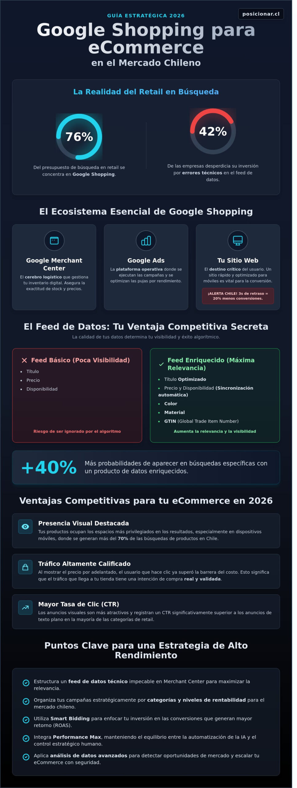 Google Shopping 2026: Guía Estratégica para Potenciar las Ventas de tu eCommerce
