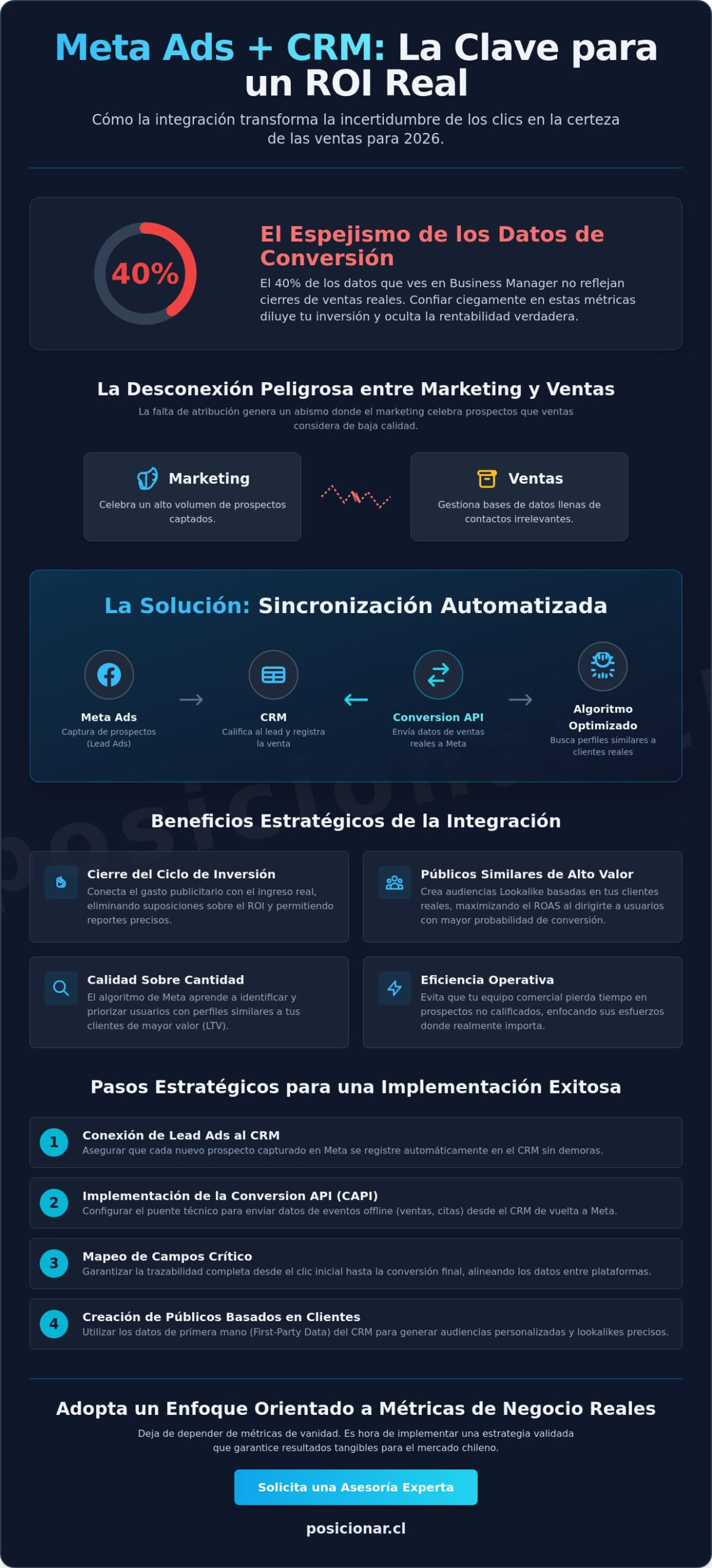 Meta ADS con CRM: Guía Estratégica para Optimizar tus Campañas de Pago en 2026