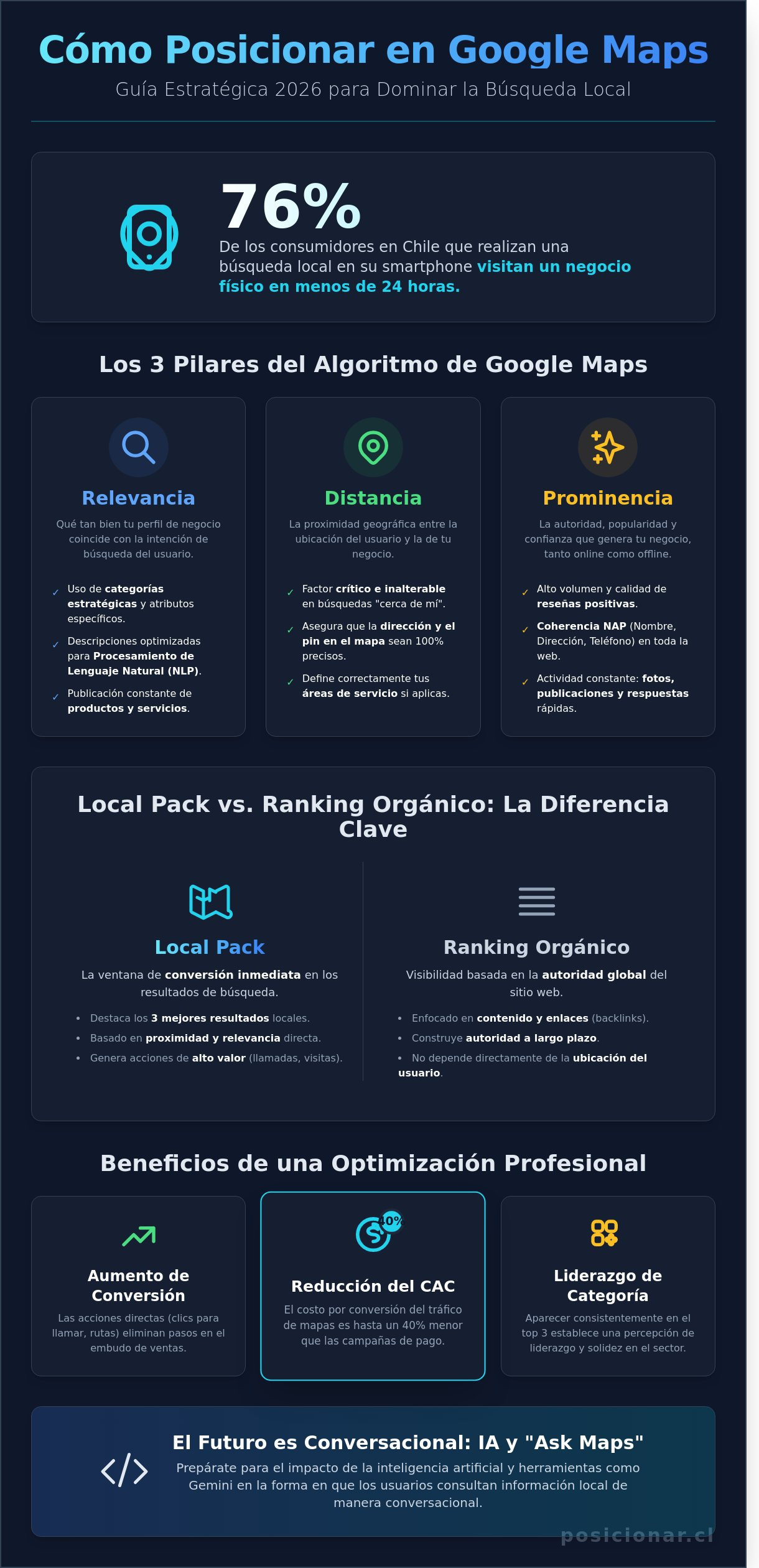 Posicionar en Google Maps: Guía Estratégica de SEO Local en Chile para 2026