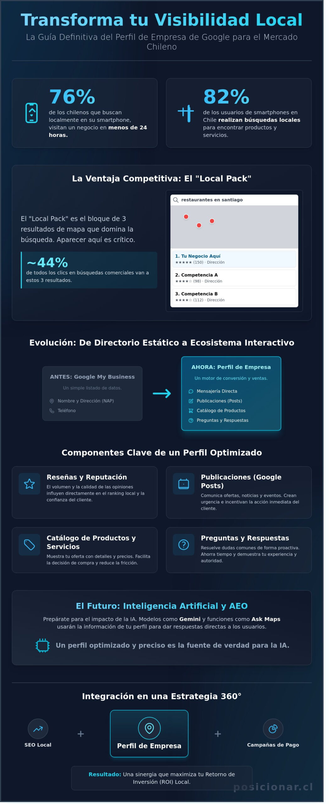 Qué es Google My Business: Guía Estratégica para Empresas en Chile 2026