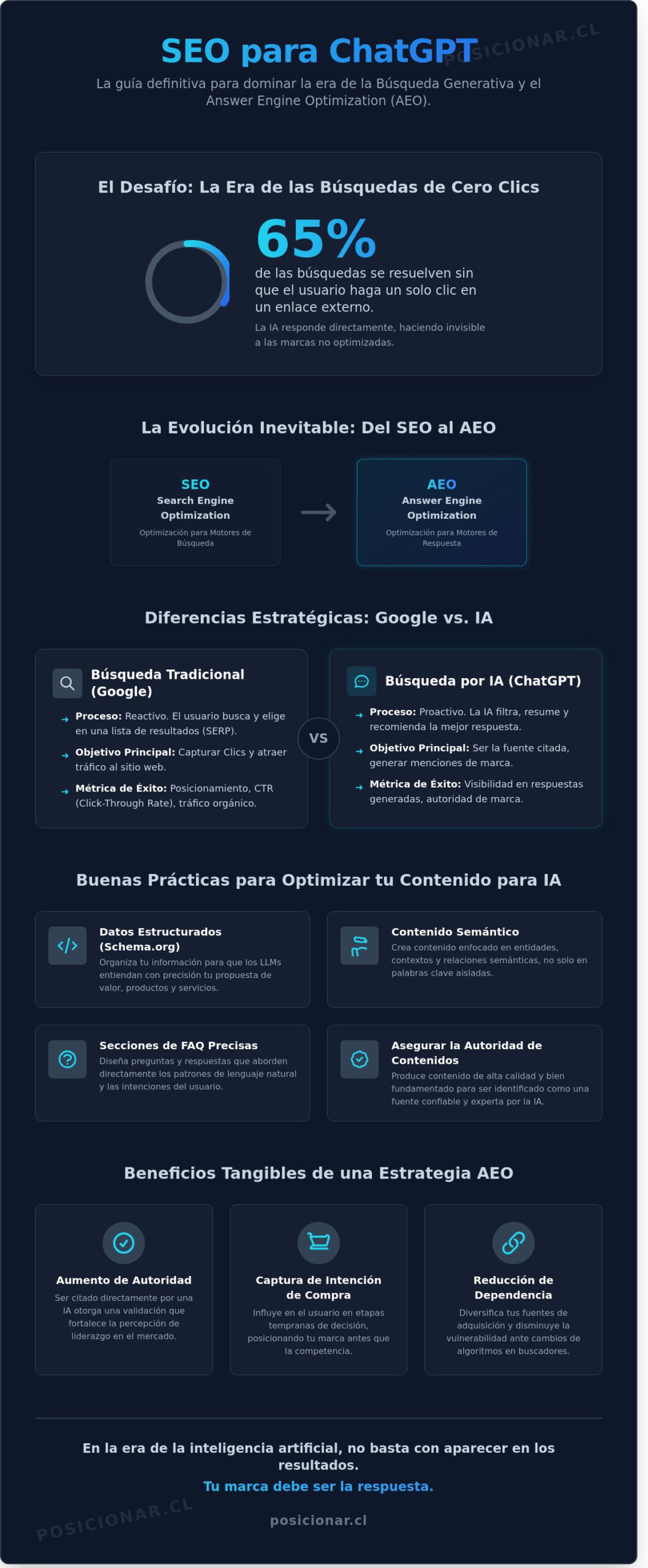 SEO para ChatGPT: Estrategias de AEO para Posicionar tu Marca en la IA