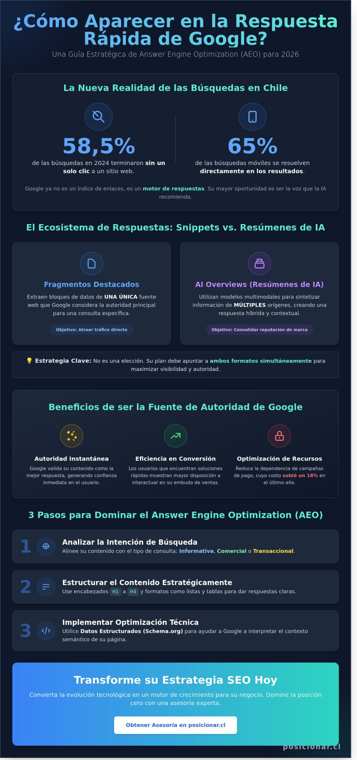 ¿Cómo aparecer en la respuesta rápida de Google? Guía de AEO en 2026