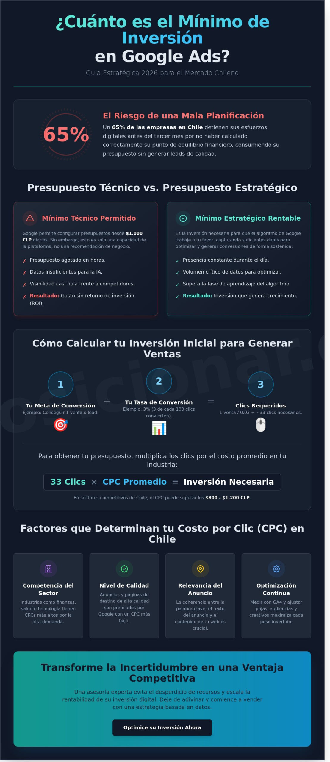 ¿Cuánto es el mínimo de inversión en Google Ads en Chile? Guía Estratégica 2026