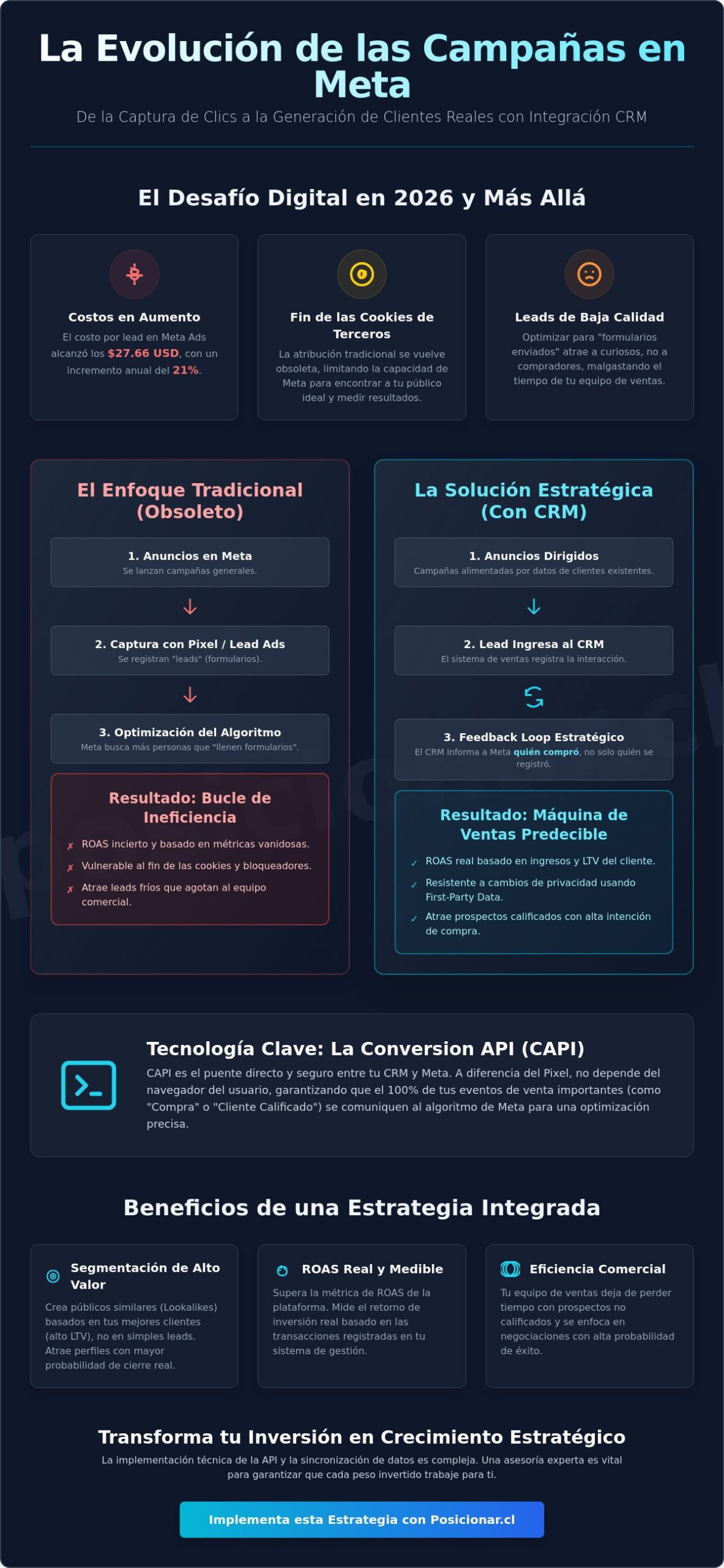 Campañas en Meta con CRM: Guía Estratégica para Optimizar Resultados en 2026