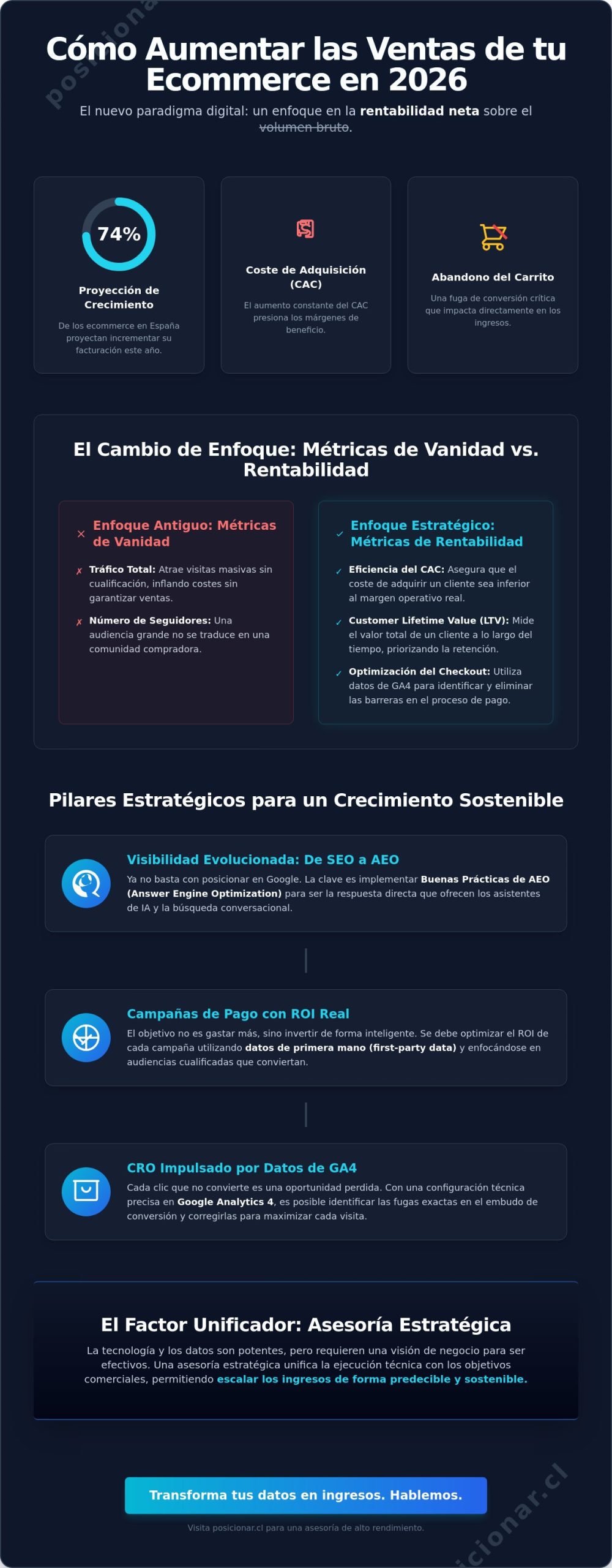 Cómo aumentar las ventas de mi ecommerce en 2026: Estrategias de alto rendimiento