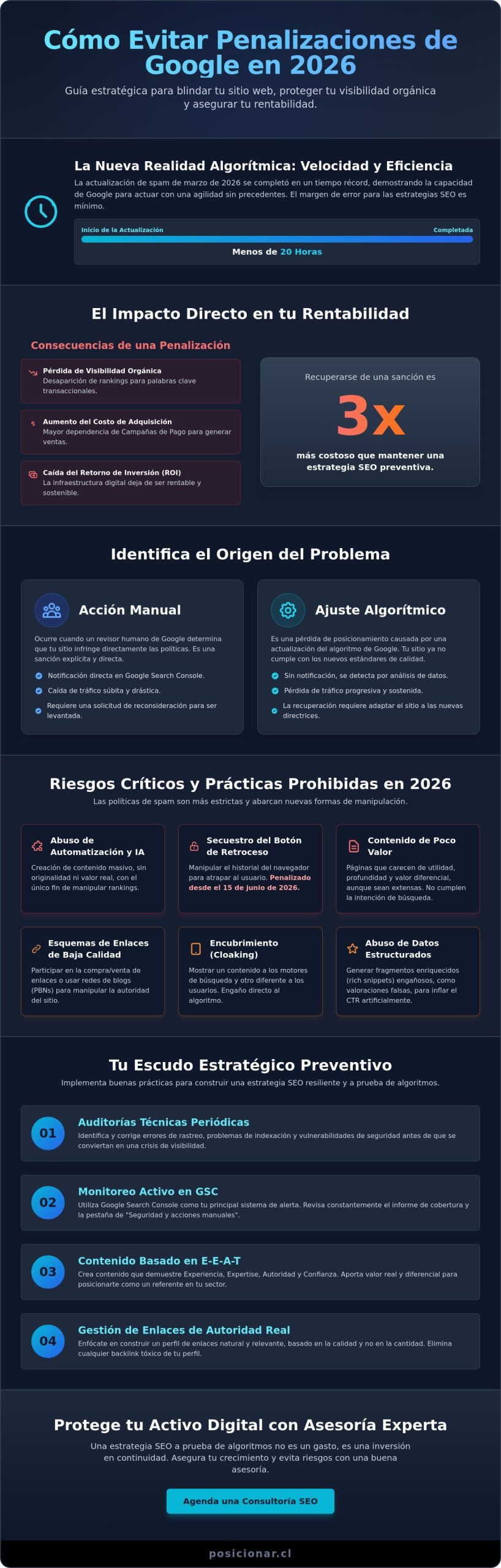 Cómo evitar penalizaciones de google: Consejos Prácticos y Estrategias