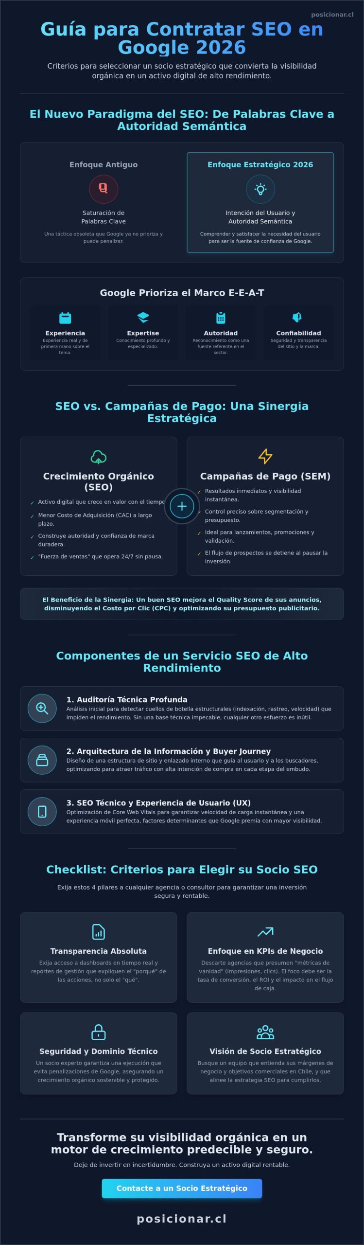 Contratar SEO en Google: Guía Estratégica para Invertir en Crecimiento Orgánico en 2026