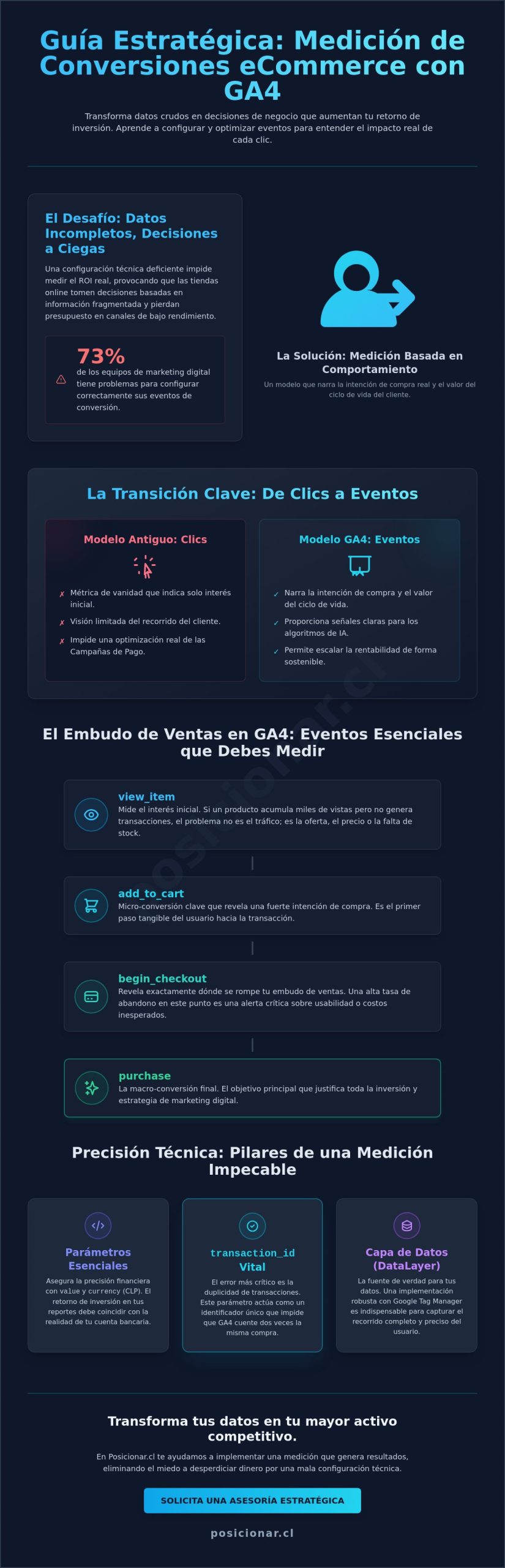 Google Shopping vs Meta Shopping: ¿Cuál Vende Más?