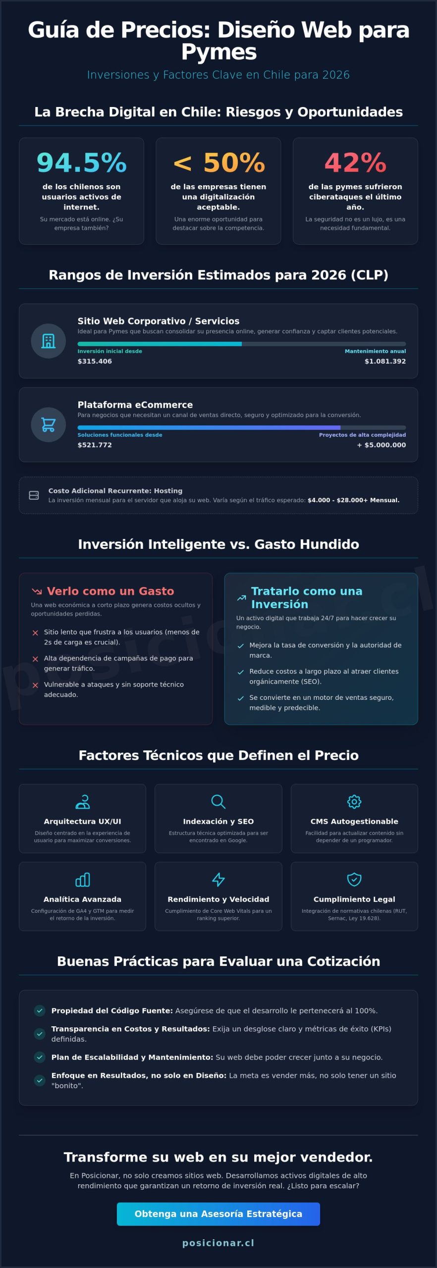 Precio diseño web para pymes en Chile: Guía de inversión y buenas prácticas 2026