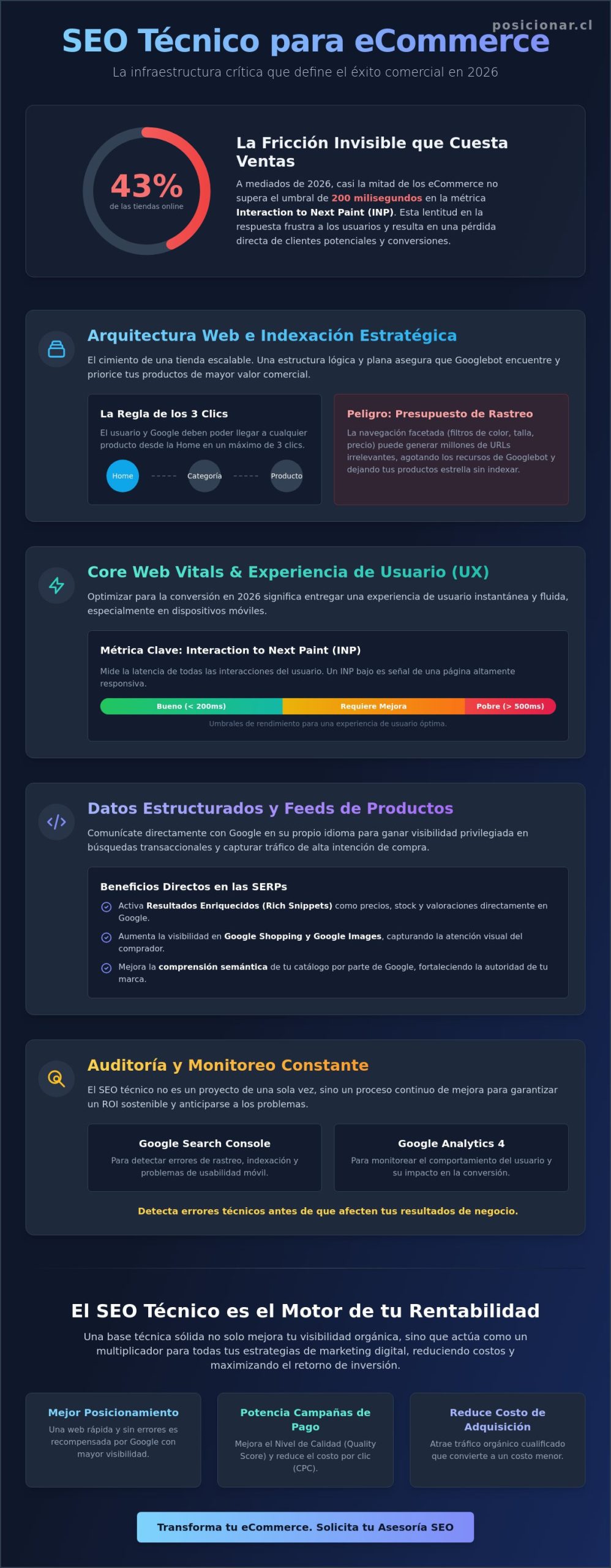 SEO técnico para eCommerce: Guía estratégica para potenciar tus ventas en Chile (2026)
