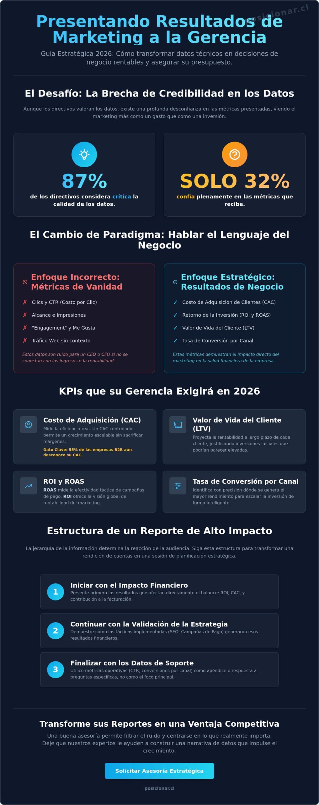Cómo presentar resultados de marketing a la gerencia: Guía estratégica 2026